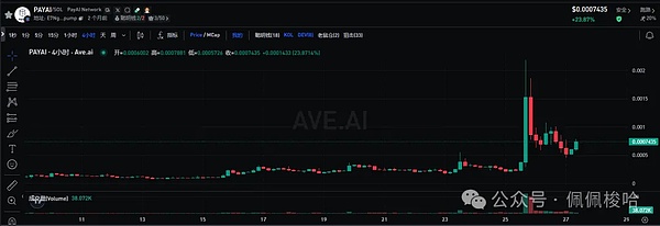 比特币能否突破关键阻力？本周这些经济数据将决定市场走向