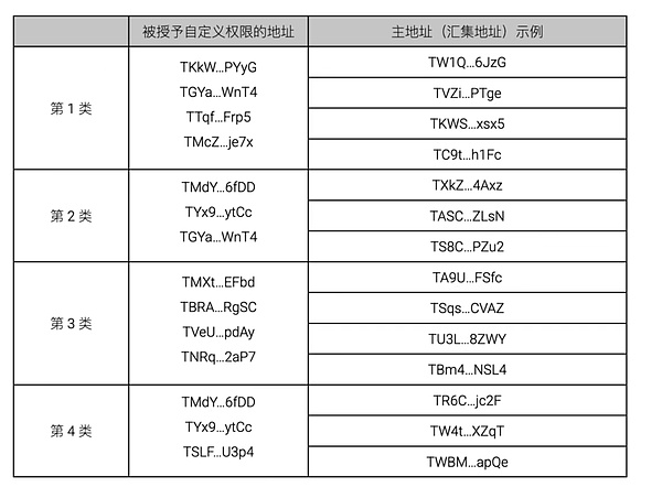 波场TRON周报：合作、艺术与生态繁荣的精彩一周
