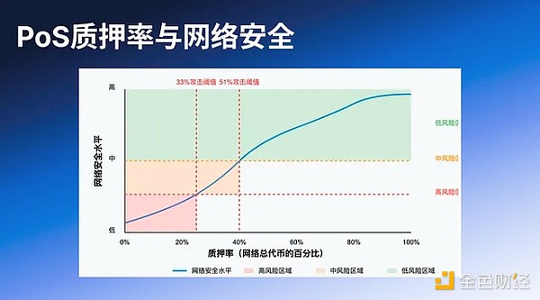 JTO上演惊天逆袭：一个Solana新贵的野蛮生长