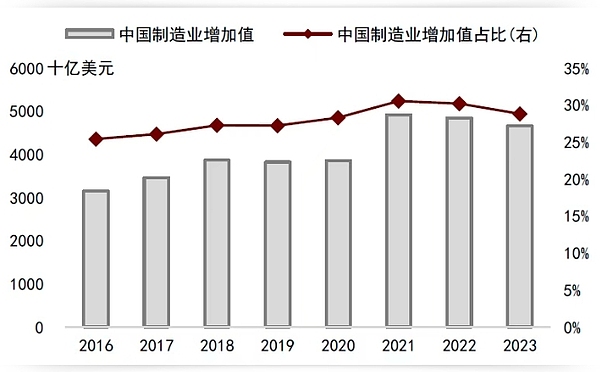 12.5万亿养老金或将涌入币圈？特朗普这招是惊险一跃还是妙手回春