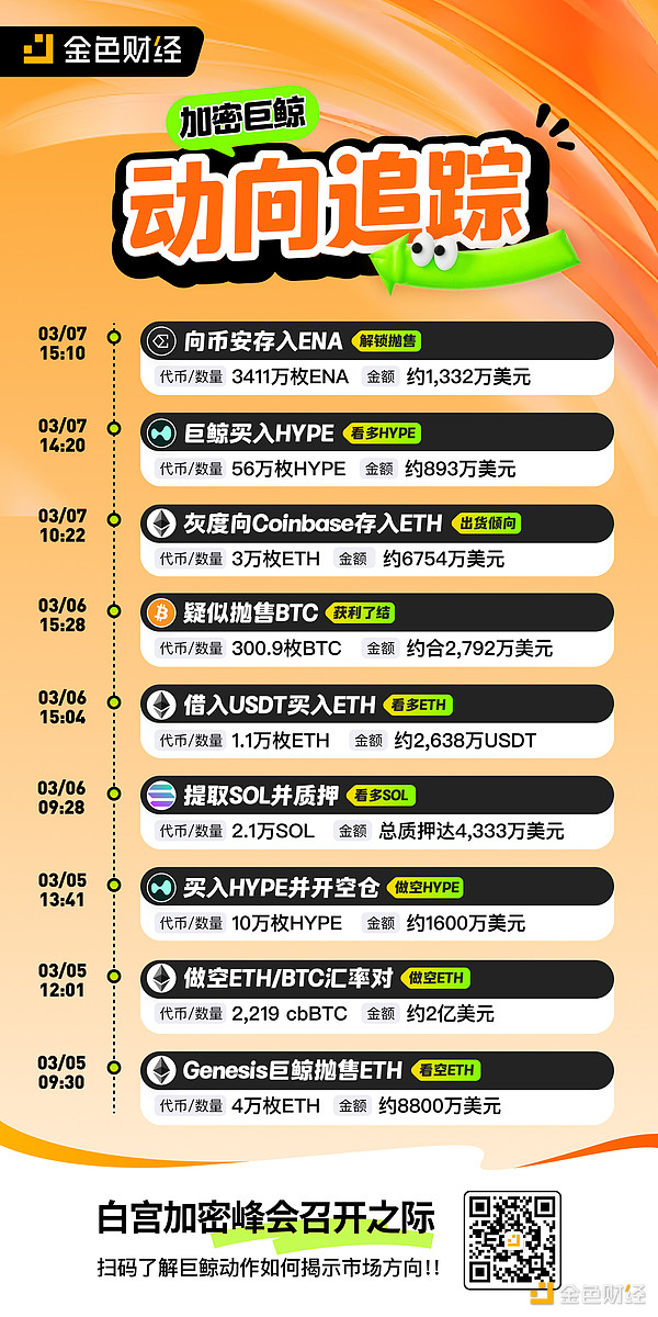 加密货币市场观察：这些潜力币种值得关注