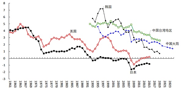 机构囤积比特币的隐忧：当自由货币遇上传统金融的枷锁