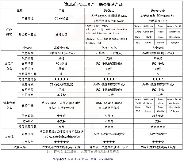 Solana为何突然成为机构新宠？这波行情不简单