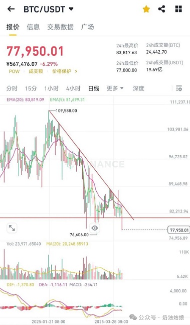 加密货币市场的惊心动魄：当风暴来袭，我们该如何自处？
