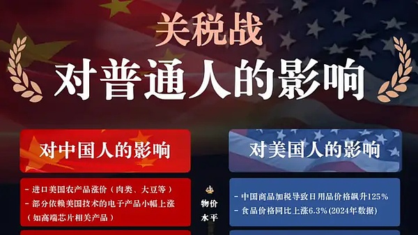 市场周报：当美联储遇上中美博弈，我们该如何下注？