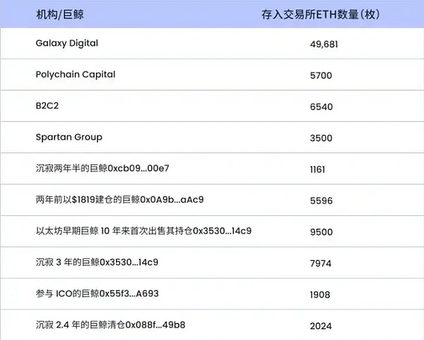 从NFT到数字产权革命：我们该如何抓住这波数字资产浪潮？