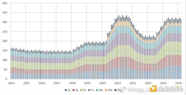 Solana市场观察：空头主导下的艰难时刻