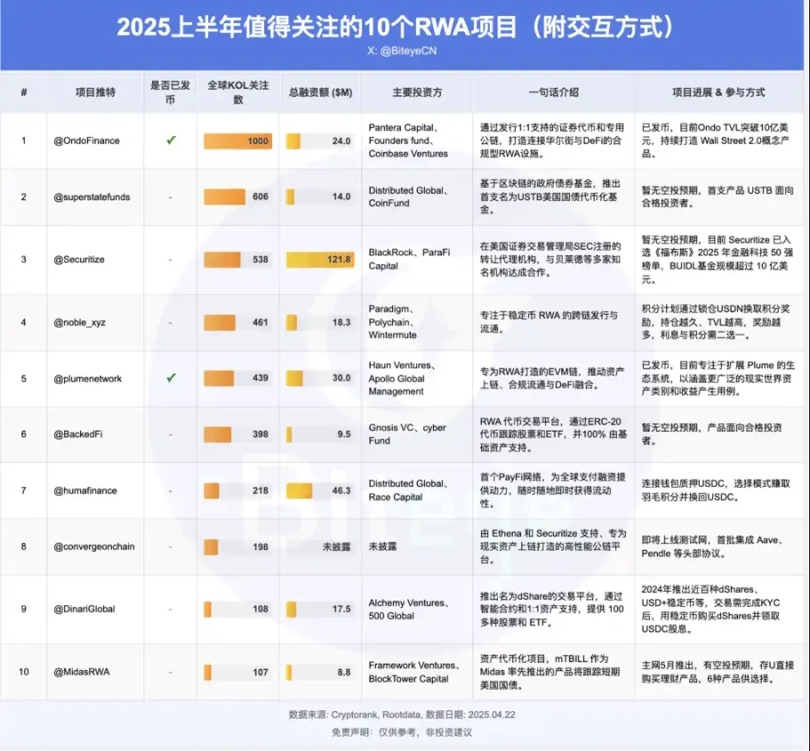 V神的新社交梦：当Twitter遇上区块链会发生什么？
