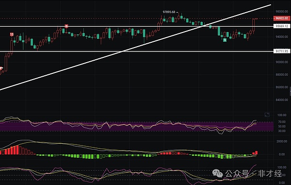 监管风暴持续发酵：SEC与Binance.US的资产之争愈演愈烈