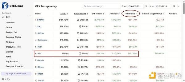 Friend.Tech：社交金融新贵还是又一场加密泡沫？