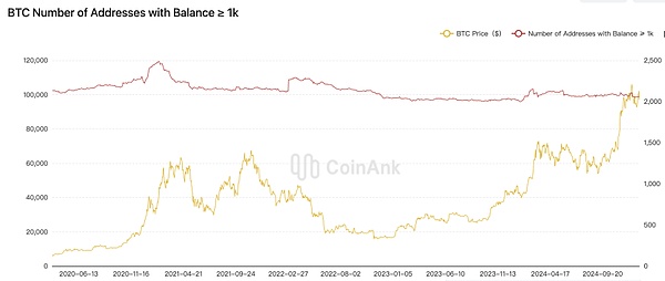 FTX资产变卖进行时：8.7亿美元加密信托资产终获放行