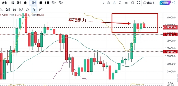 SOL生态新机会：手把手教你获取NovaDEX早期贡献者NFT