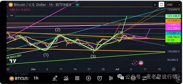 美国数字资产新政：通证化浪潮下的监管破局之路