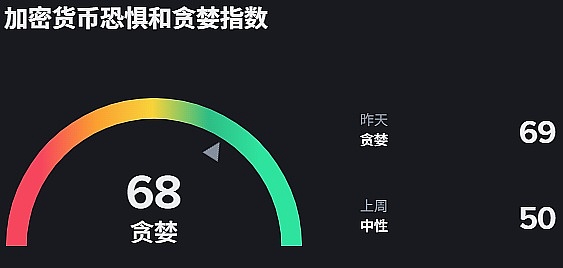 以太坊4000美元保卫战打响：解质押潮与机构博弈上演