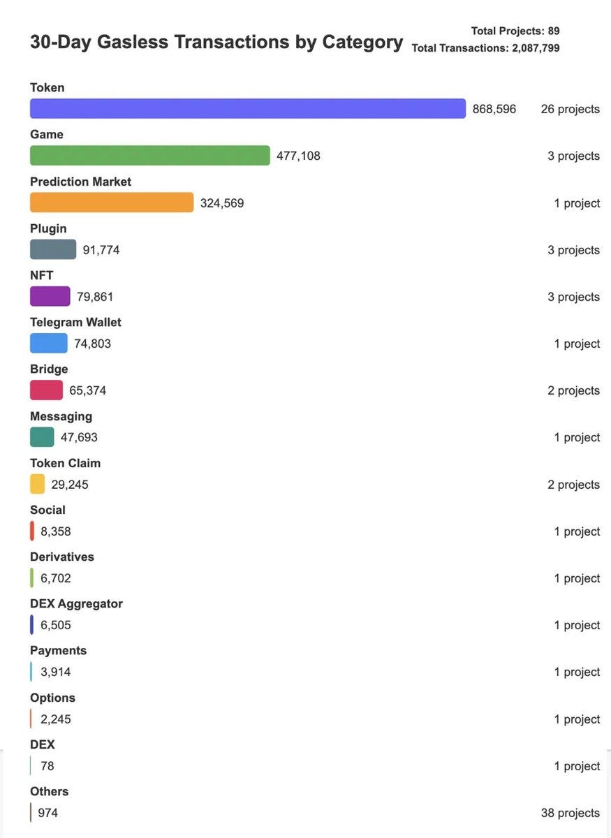 比特币的寒冬将至？链上活动遇冷折射出哪些深层危机