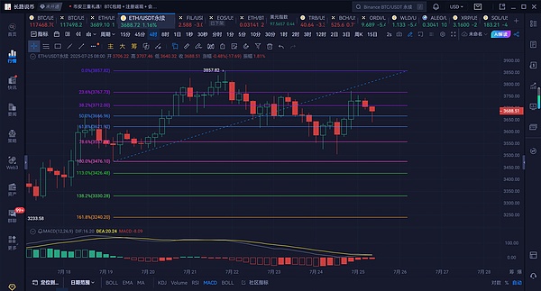 比特币：一场精心设计的美元危机解救方案？