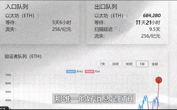 在寒冬中寻找光明：Permissionless II大会的深度观察