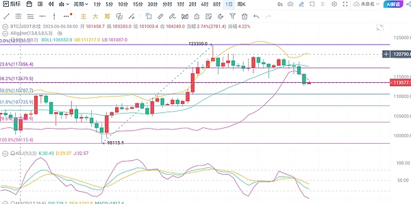 10月1日加密货币市场观察：BTC/ETH走势分析与操作建议