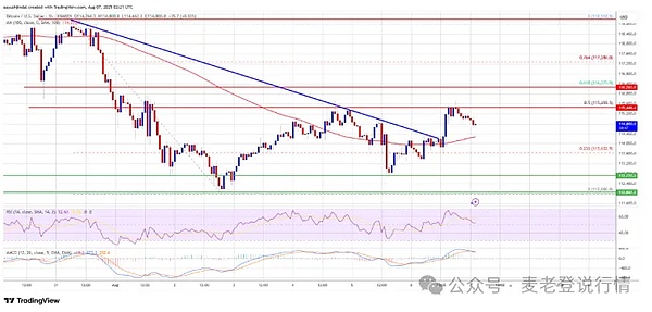 比特币突破35000美元大关：这次顶部究竟在哪里？