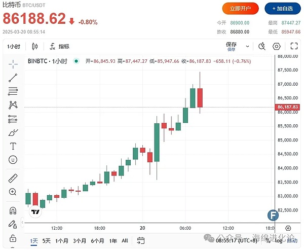 市场寒冬将至？头部机构疯狂出货引发连锁反应