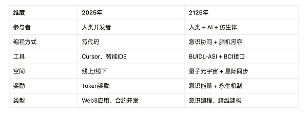 BNB未来走势大揭秘：一位老韭菜的血泪经验谈