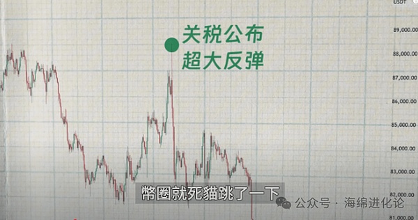 狗狗币再次汪了起来！这次能走多远？