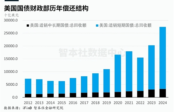 以太坊高位震荡：是蓄势待发还是危险信号？