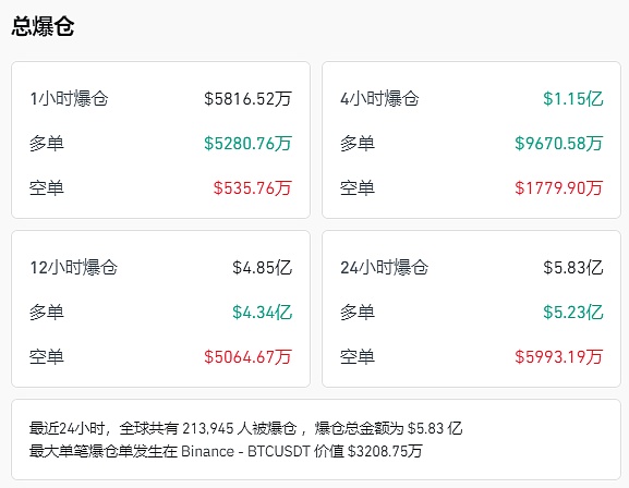 从实战中看比特币交易：如何把握27700关键点位