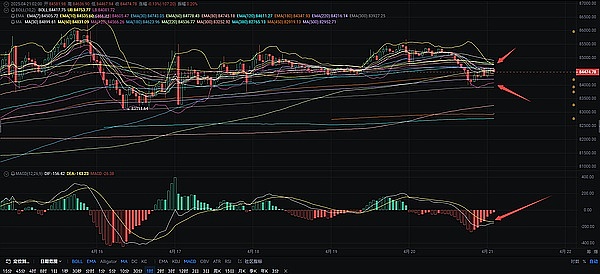 币圈捷报：昨日BTC多单狂揽700点，这份盈利秘诀请收好！