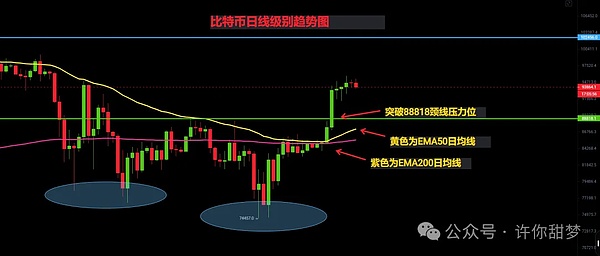 Web3江湖：这群草台班子凭什么改写金融史？