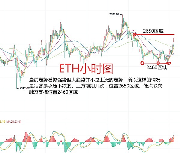 加密货币市场操作策略：从凌晨到白盘的交易思路