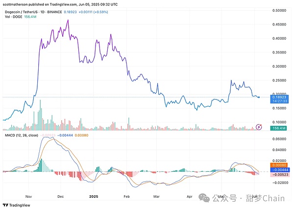 ZFB：区块链电商的破局者