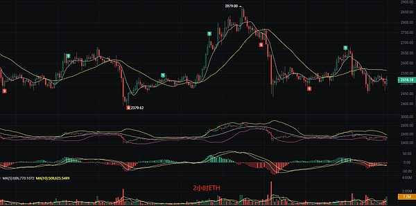 V神Staking新构想：一场重塑质押赛道的静悄悄革命