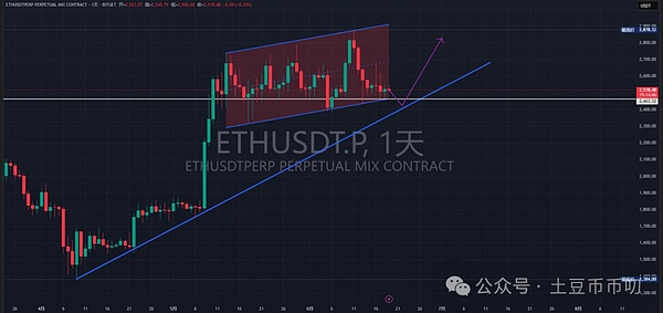 市场脉搏 | LDO与XLM的最新技术形态解读