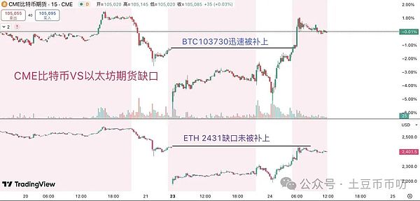 比特币牛市悄然启动？美联储的隐形印钞机正在发威