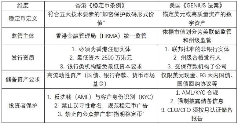 狗狗币价格蓄势待发：鲸鱼异动释放上涨信号