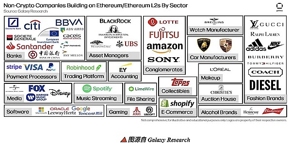 数字资产新选择：AVAX、LINK和BTCS的投资价值解析