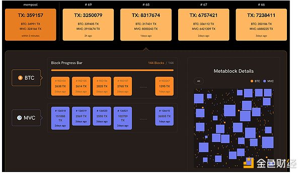 11.27数字货币市场观察：BTC/ETH实战分析与交易心得