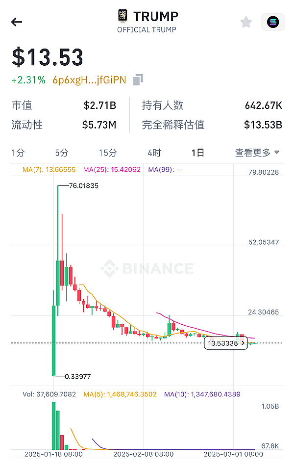 LOOM会是下一个TRB吗？揭秘资金费率的温柔陷阱