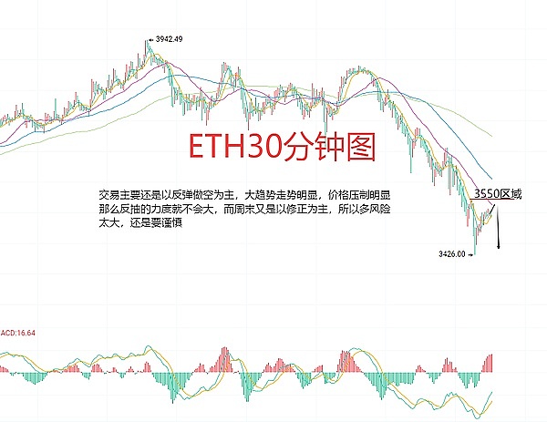 市场观察：Chainlink(LINK)或正酝酿惊人反弹行情
