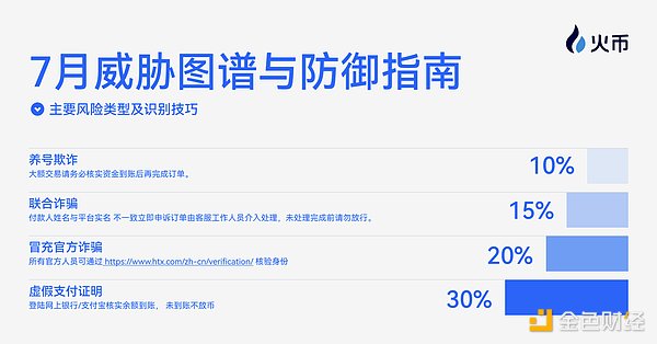 当合规稳定币第一股遇上成长的烦恼：Circle的上市启示录