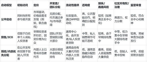 美联储降息预期引爆币圈：暴跌后的狂欢与隐忧