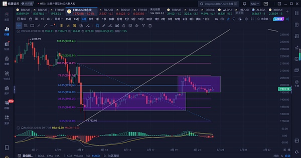 CoinW六周年豪掷百万美金：一次跨越五大洲的数字盛宴