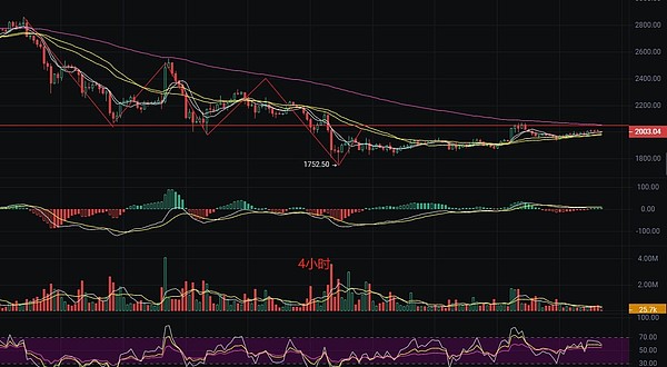 当数据遇上游戏：Footprint Analytics如何点燃Web3游戏革命的引擎