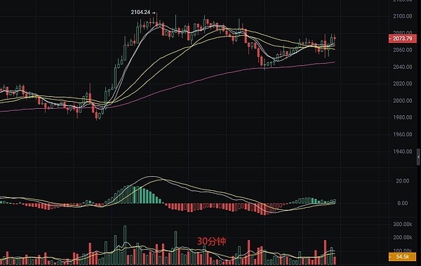 狗狗币真能涨到1美元吗？资深分析师泼了盆冷水