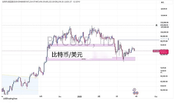 资深投资人手把手教你：比特币投资全攻略
