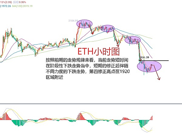 比特币以太坊震荡行情操作指南：聪明投资者的高抛低吸策略
