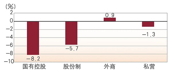 寒冬何时结束？从数据看加密货币市场的黎明曙光