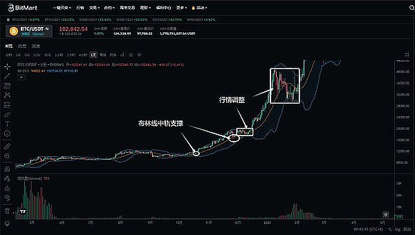 每日币市观察：BTC/ETH合约交易策略全解析