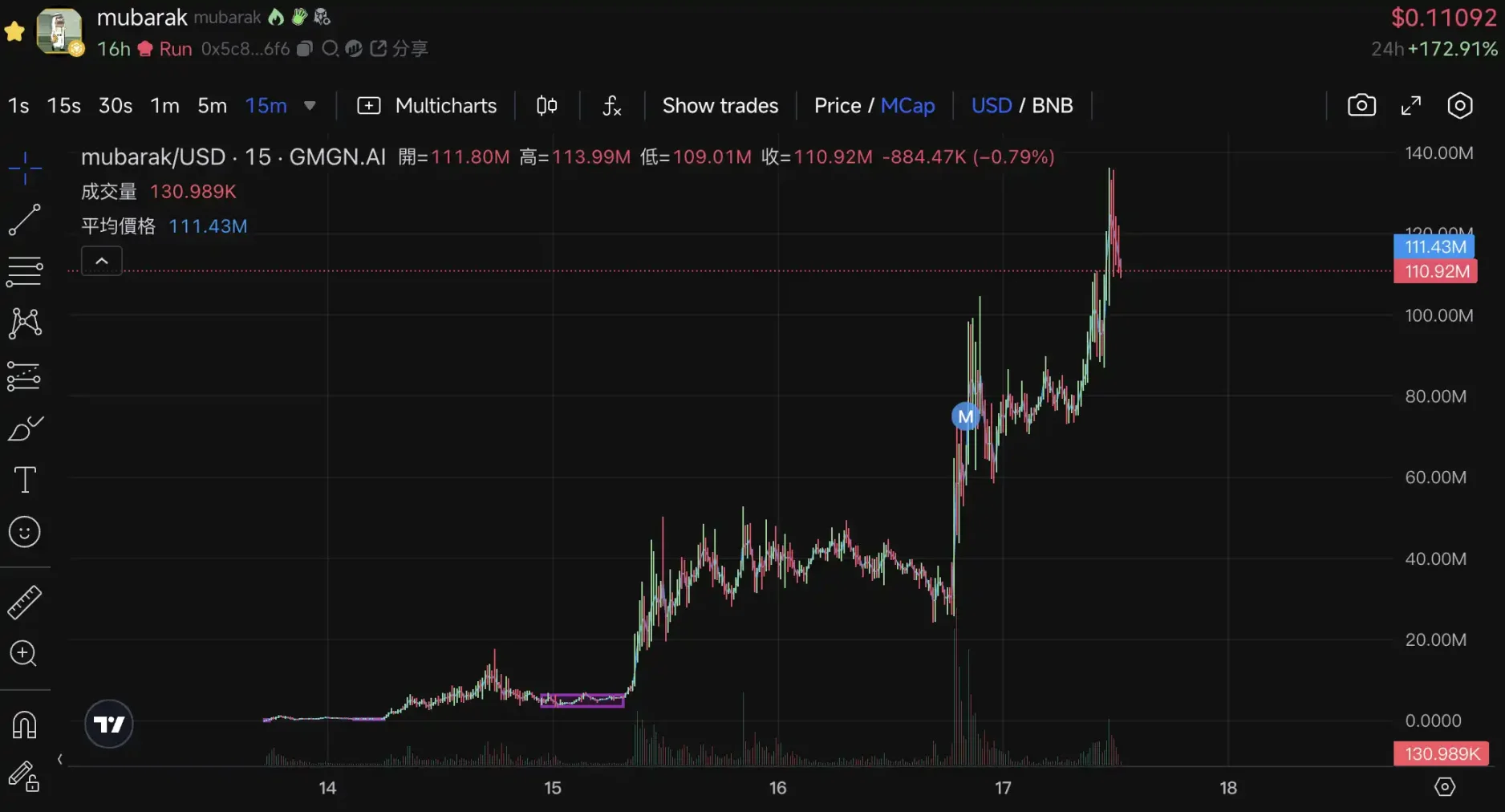 揭秘NEAR暴涨71%的幕后推手：一场资本的狂欢与技术的革命